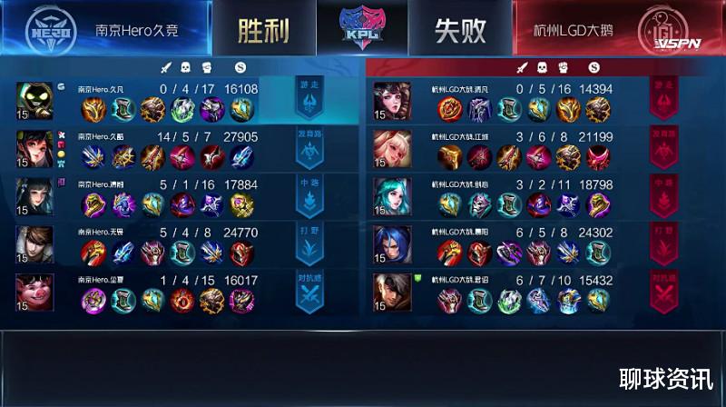 ts电竞|LGD巅峰对决战胜HERO久竞，TS逆风翻盘横扫TTG