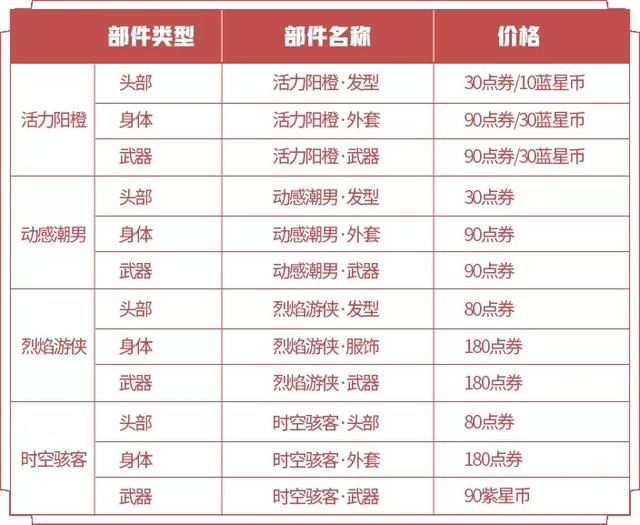 王者荣耀|王者荣耀8.18更新：7位英雄调整，4套全新星元上架，神秘商店开启