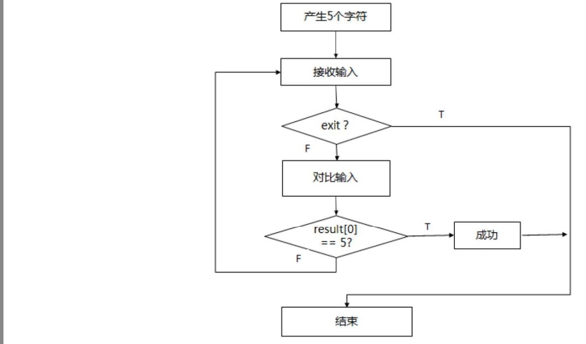 「Java」JAVA的经典案例：猜字母游戏