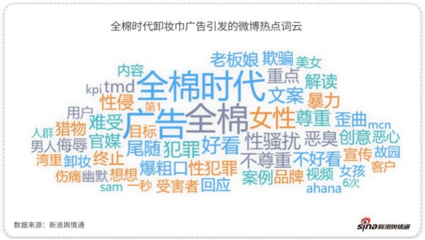 大数据解读舆情 卸妆巾广告引不适，全棉时代两次道歉仍陷舆论危机