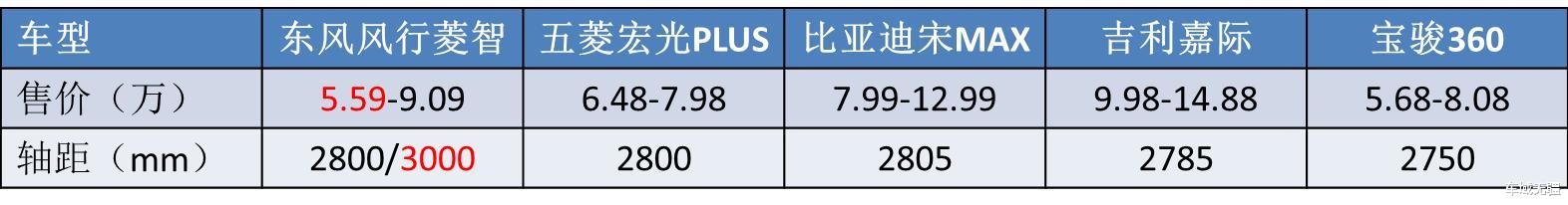 【新车】从2座到9座，还配旋转座椅，原来这台MPV才是闷声发大财的典范