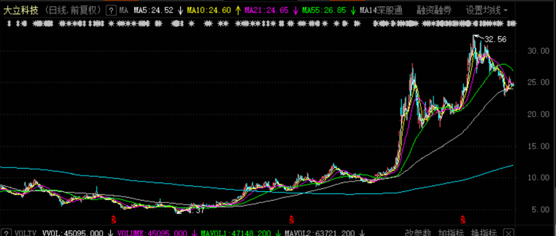央企|第三季度业绩大幅预增的名单！
