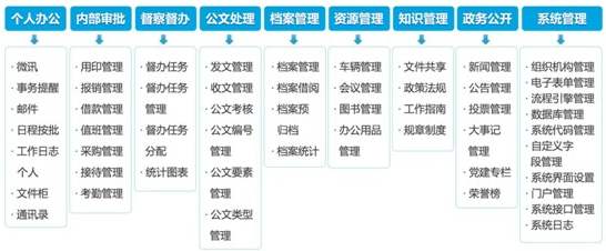支付宝|案例分析：如何快速搭建OA办公系统