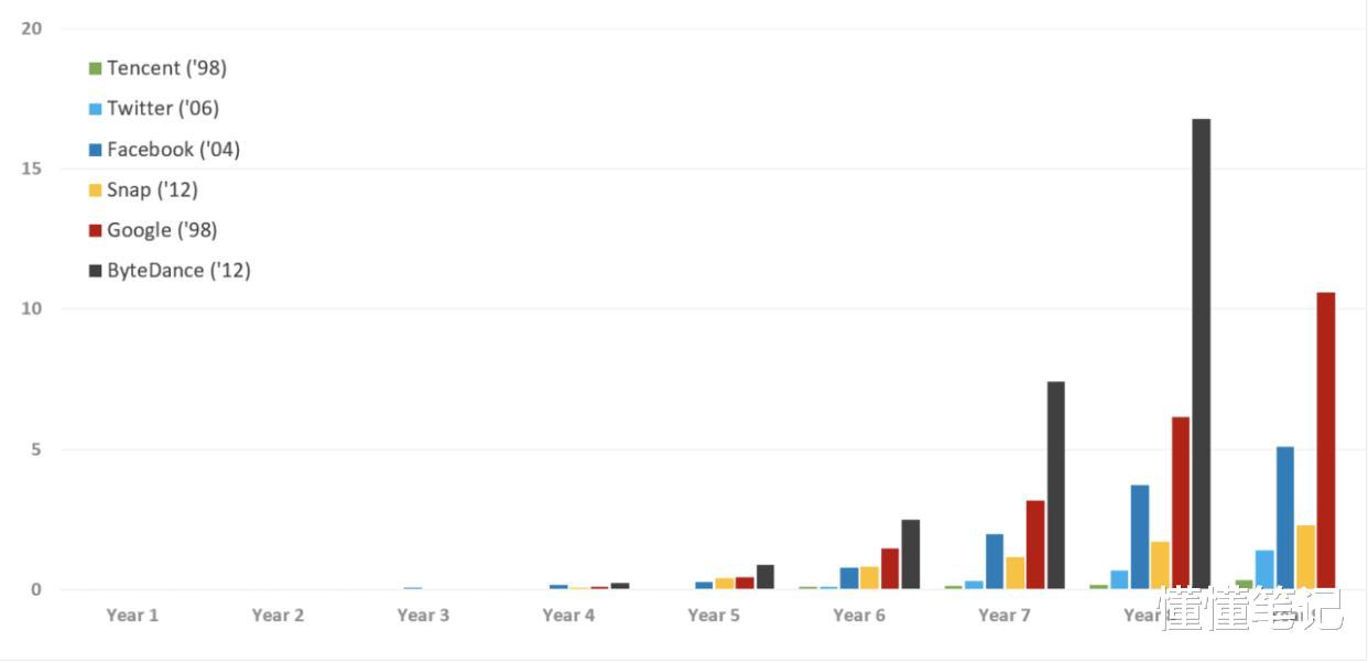 『tiktok』TiKToK为啥这么猛？