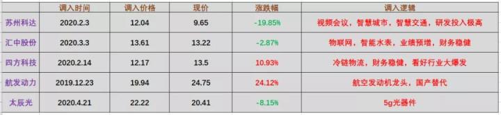 次新股@下周行情先抑后扬,反弹看科技,调整看消费!强势概念(次新股)!