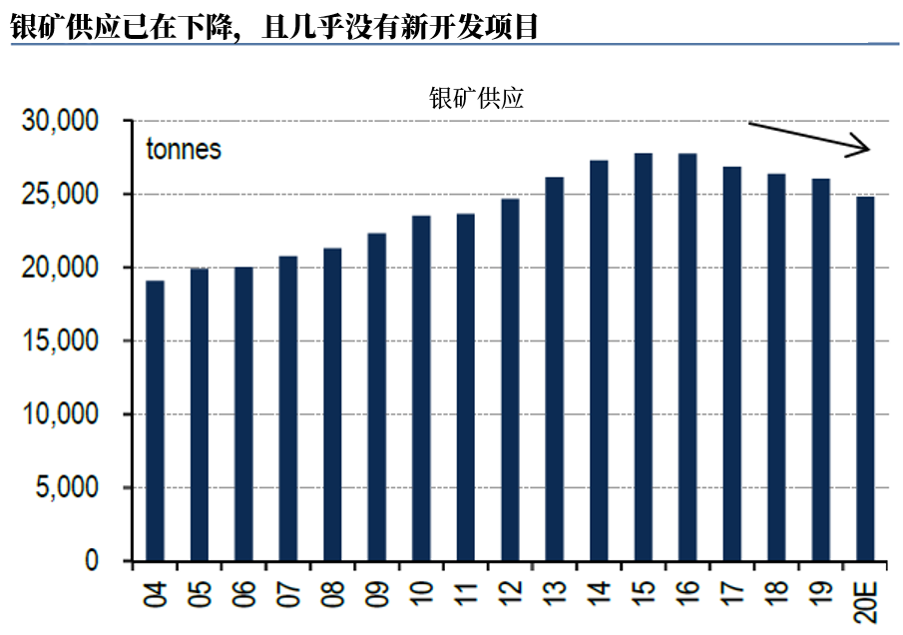 白银|飙升至50美元关口？这一利好或拉动白银上涨，银价势头还将继续？