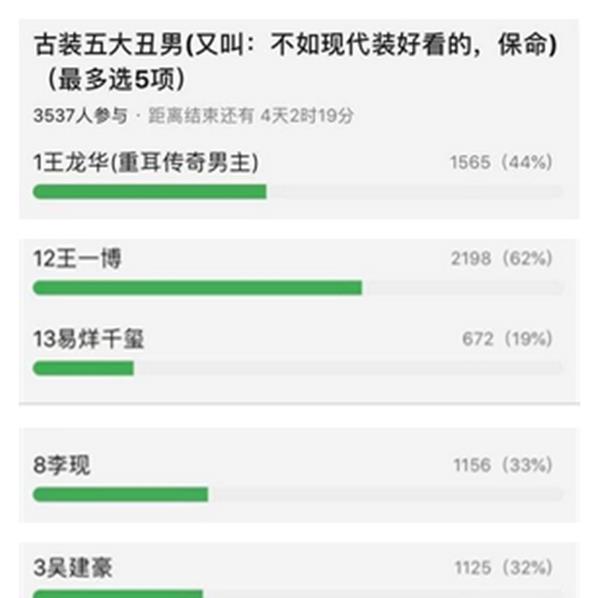 王小丫|古装五大丑男排名，易烊千玺、李现上榜，看到榜首：粉丝疯了