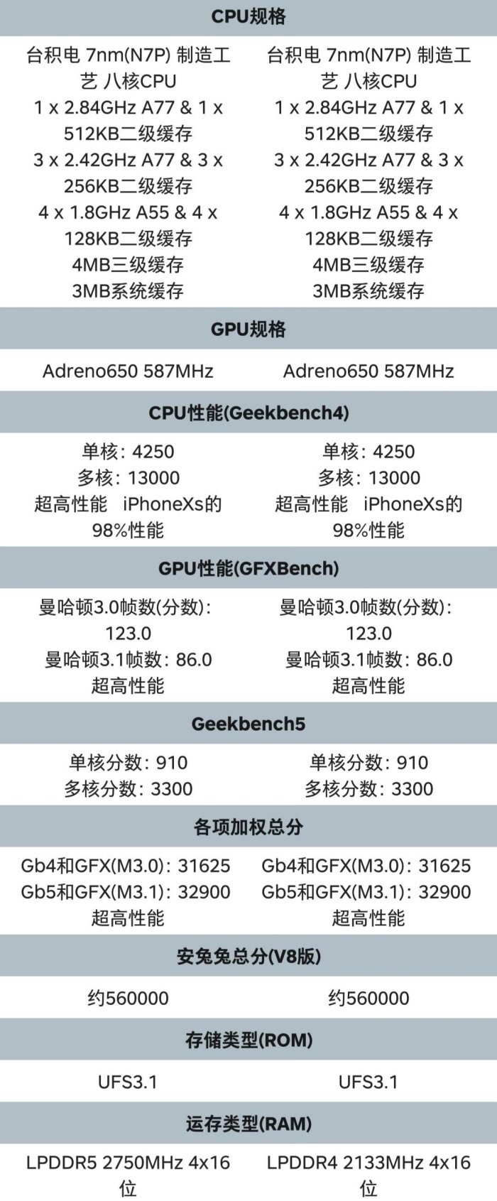 魅族：（收藏）超详细一图到位：魅族17/17 Pro对比区别，看完心里有谱了。