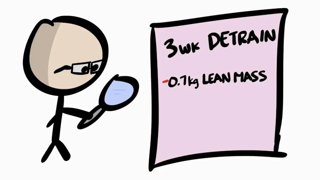 「健身」停止锻炼后，以前的效果会发生什么变化？