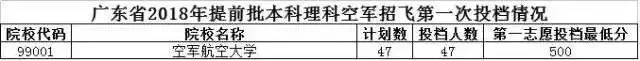 博士后■全国一本军校排行Top10，附军校报考流程与各省录取分数线！