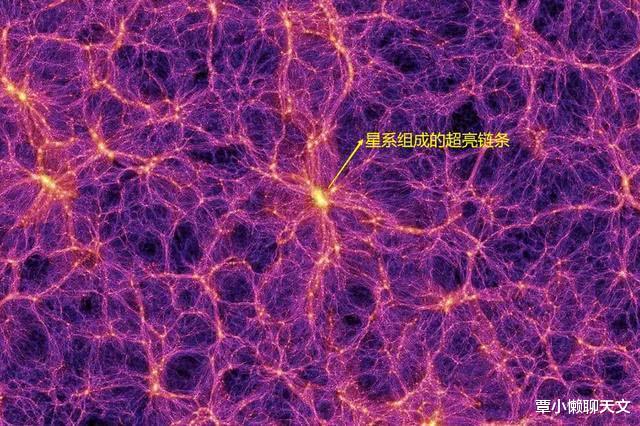 『超星系团』宇宙到底有多大？把最小结构与最大结构对比，你会发现人类如此渺小