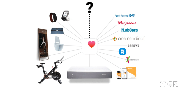 【Java】苹果的未来，押注于 healthOS？