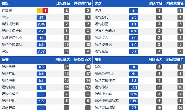 特谢拉:深度解析:特谢拉—低调的王者,进攻的核武器!