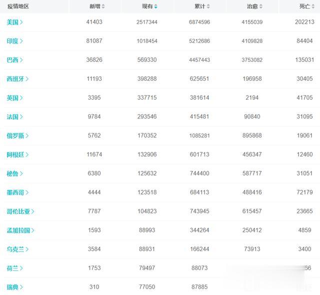 tiktok|最新疫情：新增输入病例32例，印度日增超8万例
