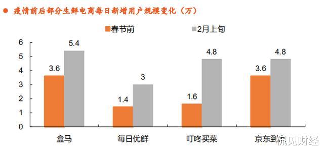 零售业|最惨烈的一战：阿里、腾讯、美团、滴滴都来了