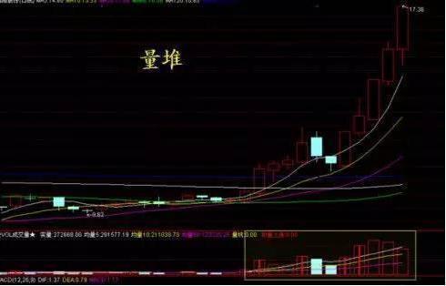 中國股市：周末“三大利好”來襲，A股反彈在路上！散戶何時加倉-圖5