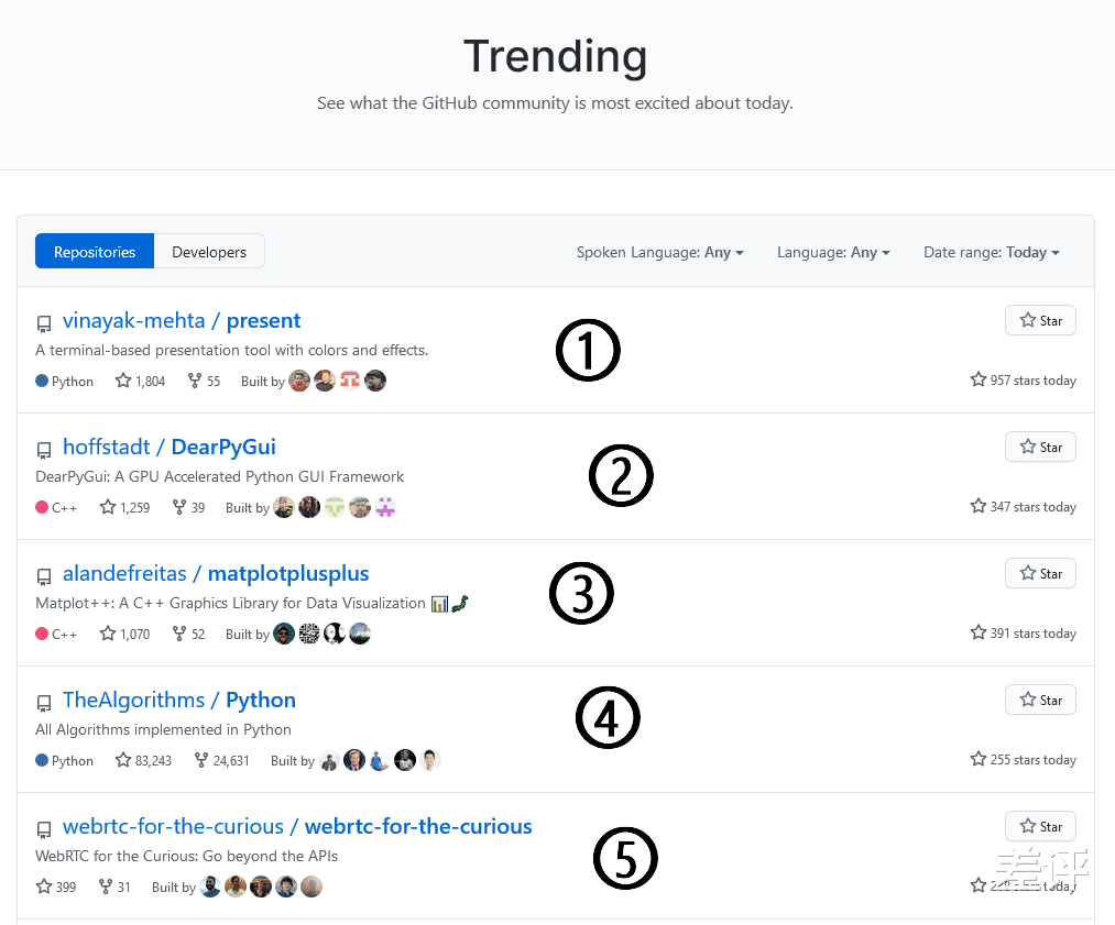 GitHub|工信部出手后，码云能打爆全球最大的“同性交友平台”吗？