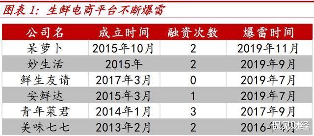 零售业|最惨烈的一战：阿里、腾讯、美团、滴滴都来了