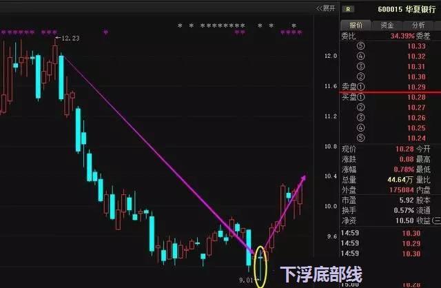 股市|股市最赚钱的一种人：“麻雀”炒股法，坐着等钱来（建议收藏）