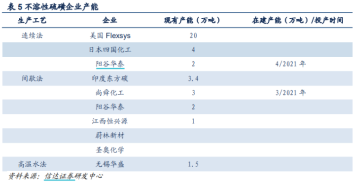 董登新|阳谷华泰：全球市占率60%的隐形冠军，未来3倍空间？