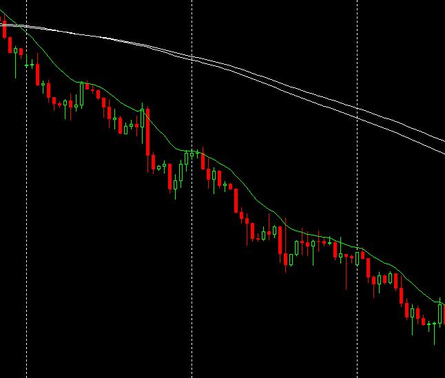 【交易】你还不会看蜡烛图?5年交易大咖手把手教你看懂K线,太详细了