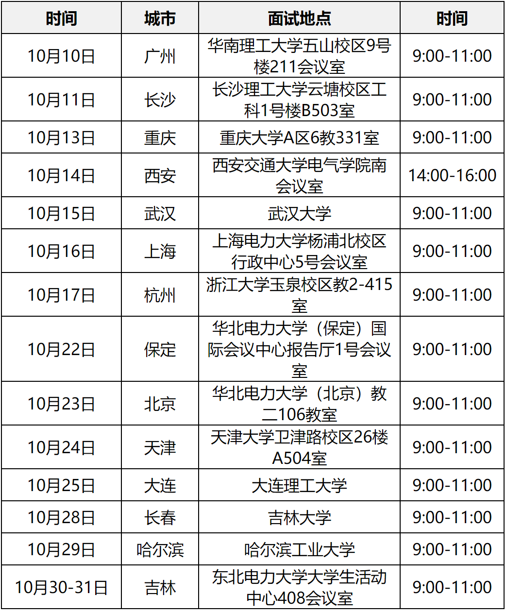 【校园招聘】你知道吗，有些同学不用考试就可以直接进国家电网的！？