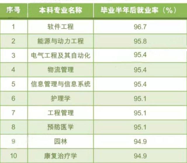 填报志愿|高考填报志愿别忽视冷门，就业也挺香的