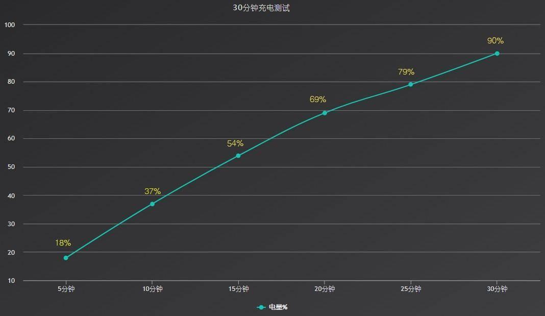 realme X|国庆黄金周旅游不会拍照？Realme X7 Pro轻松帮你搞定