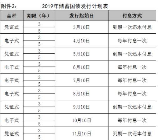 『国债』三个因素决定国债利率，国债如何购买，普通人容易买到吗？