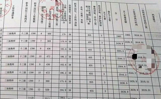 「河南」“你们老师工资高，假期又多，凭什么还要加工资？”