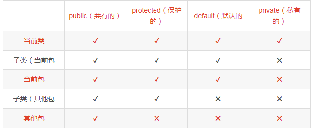 『Java』Java当中会有那些误区?