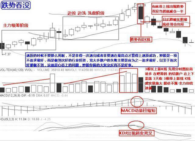 中國股市：遇見“朝天一柱香”形態，堅決走人，晚瞭要吃跌停板瞭-圖9