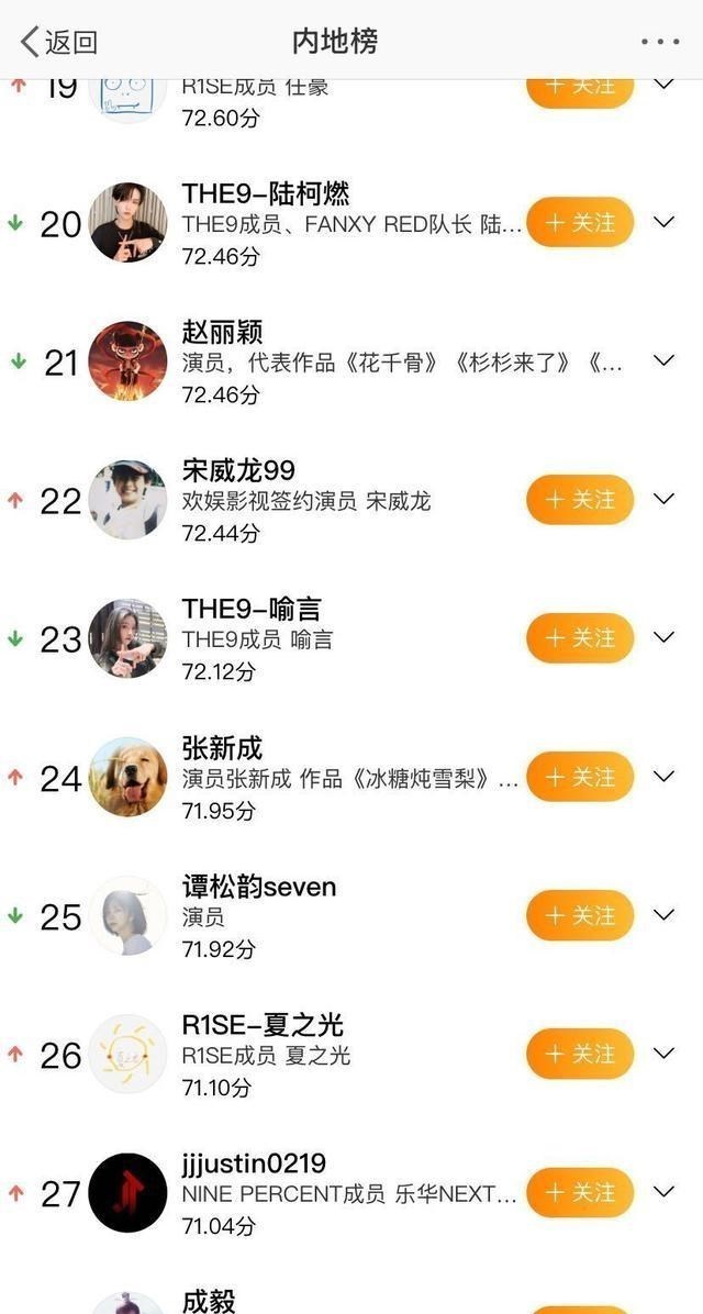 成毅|成毅火了，被曝整容还改年龄，曾炒CP也没火，看来作品才是王道