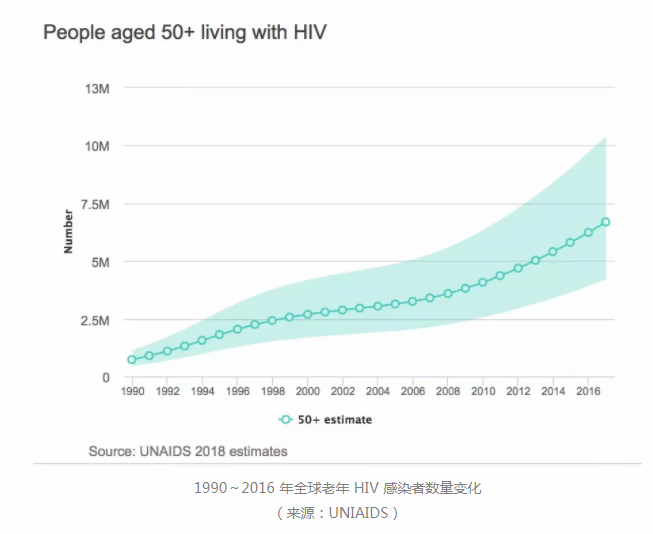 ▲“别让老伴知道，太丢人”： 那些感染艾滋病的老人经历过什么？