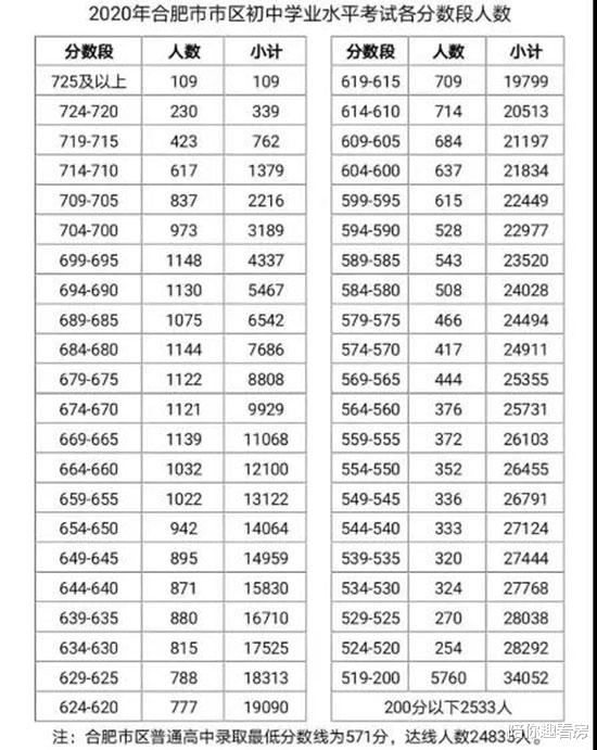 合肥|科大附中拿下合肥中考第一!2020合肥10大名校揭秘!挤破头也难进...
