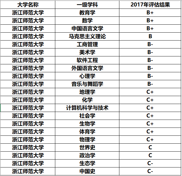 杭州师范大学|一个省内两所“顶尖”师范大学, 实力都很强悍, 但谁是老大争议很大
