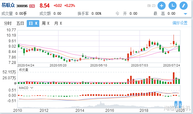 持股待漲，無需驚慌-圖2