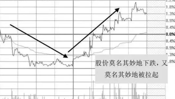 A股|中国股市：“试盘”是主力拉升前的标志，涨停随便抓，均无例外