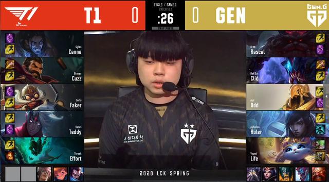 skt：SKT负重击败Gen.G：迟到被罚两Ban位 Faker买错装！