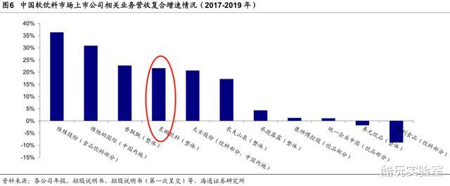 算法|红牛正在用红牛搞垮红牛