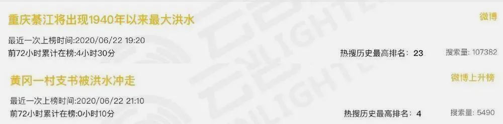 【暴雨】南方暴雨，1200万同胞受灾，为什么还有人不知道？