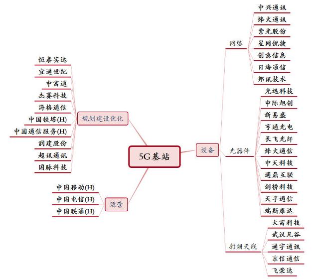 『收藏』新基建产业链及对应个股（建议收藏）