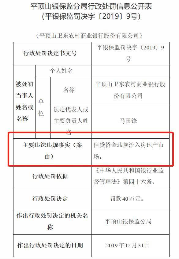 因信贷资金违规流入房地产市场，平顶山卫东农商银行被罚40万