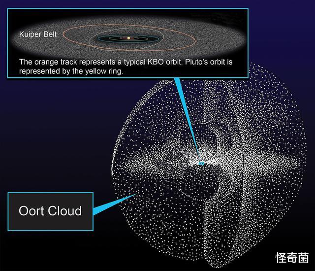 太阳系|5亿年前，太阳系曾发生过星系战争？另一种可能更颠覆认知