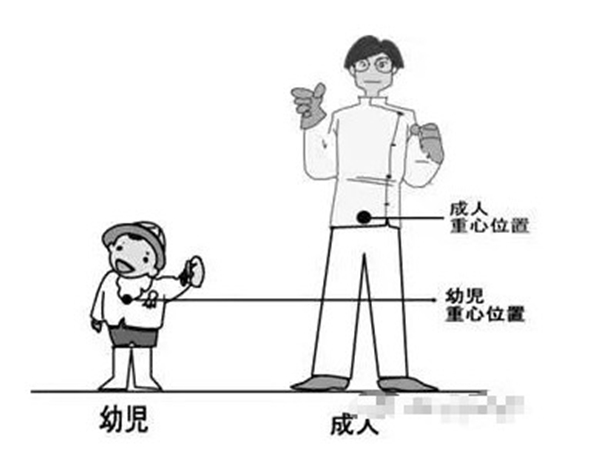 为何C罗很强壮却一碰就倒?这体现了他的专业!