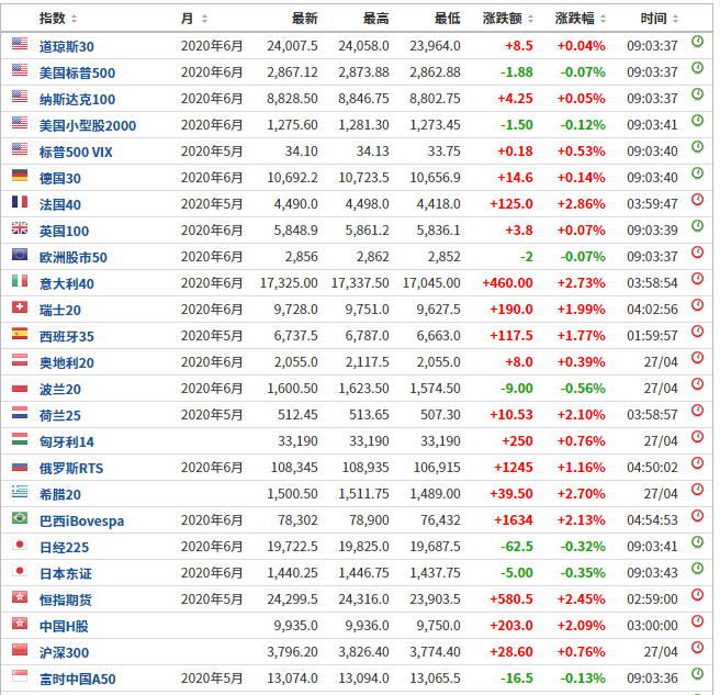 【期货】持股过节，坚持看多A股。