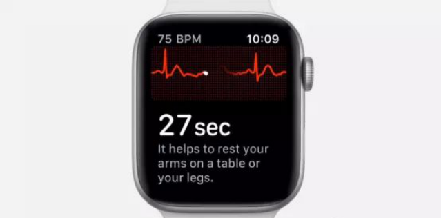 苹果|苹果新发布AppleWatch6，功能大同小异，创新能力下滑已成趋势