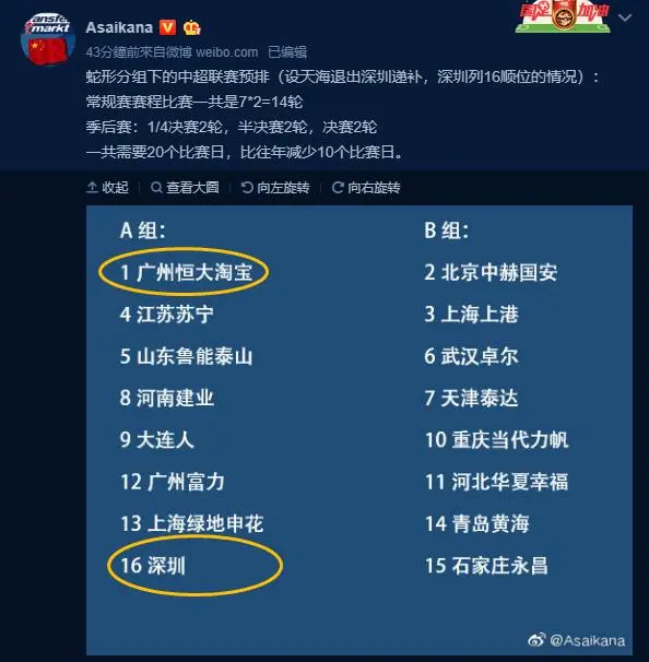 『郜林』傍晚6点！主帅宣：郜林压哨冲超，同小组pk恒大