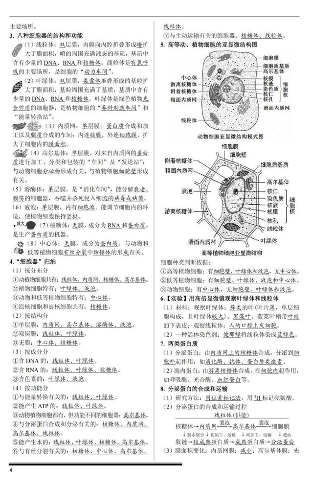 |【复习名场面】无脑刷题成绩不见涨！看看这份知识点，醍醐灌顶！