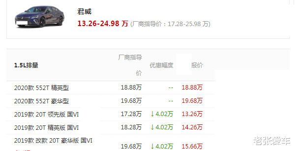 本田雅阁|从17.28万跌到13万，不买雅阁就买它，车长4米9标配9AT，双层隔音